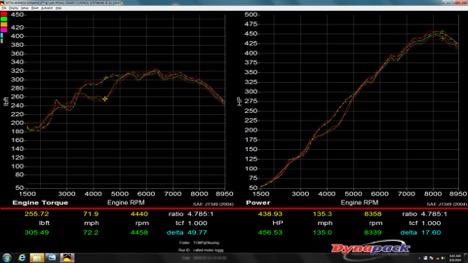 991.2 GT3 Touring Long Tube Street Header Exhaust System