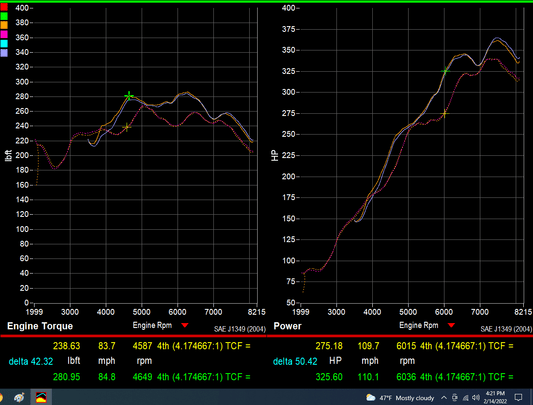 996 GT3 Resonance Intake Manifold