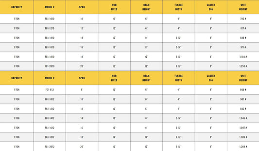 All Lifting Crane FG1-812 | 1 Ton Capacity Fixed Height Gantry