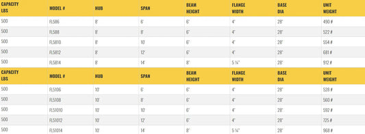 All Lift Cranes FL-586 | Foundationless Floor Mounted Jib Crane 1/4 Ton Capacity