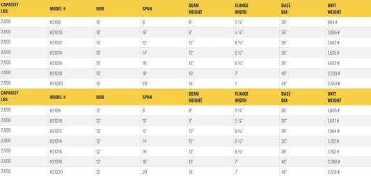 All Lift Cranes H2108 | Heavy Duty Floor Mounted Jib Crane 1 Ton Capacity
