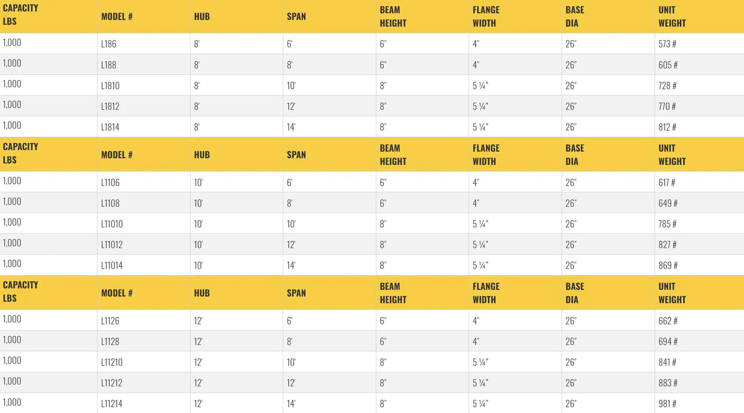 All Lift Cranes L186 | Light Duty Floor Mounted Jib Crane 1/2 Ton Capacity