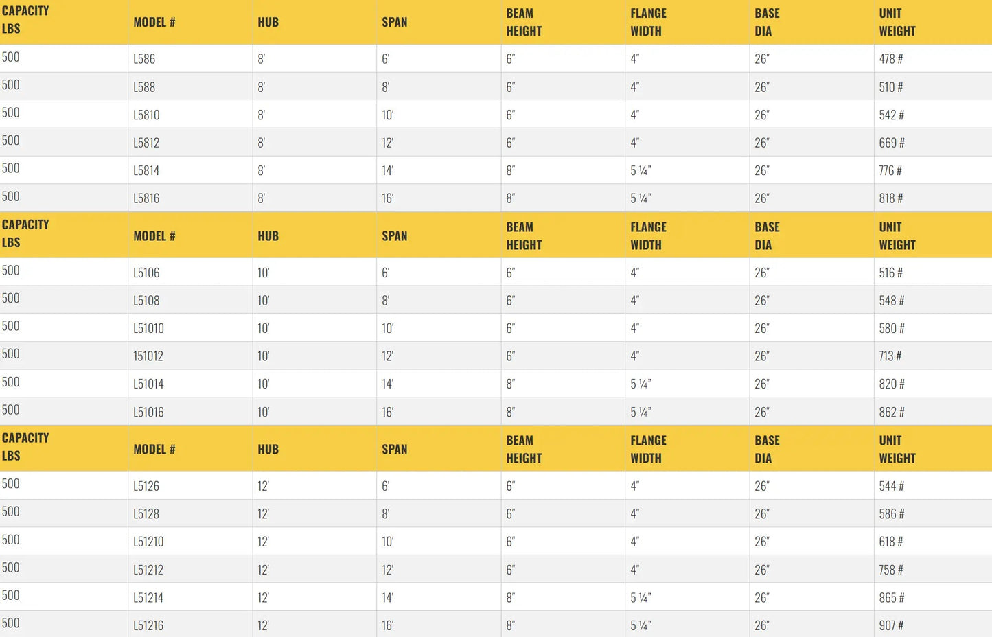 All Lift Cranes L586 | Light Duty Floor Mounted Jib Crane 1/4 Ton Capacity