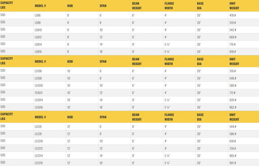 All Lift Cranes L586 | Light Duty Floor Mounted Jib Crane 1/4 Ton Capacity