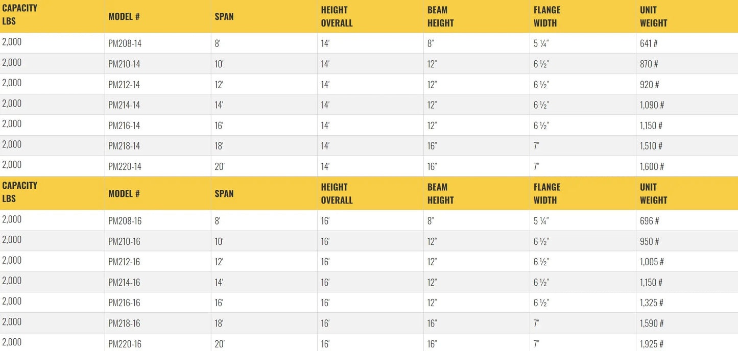 All Lift Cranes PM208-10 | Pillar Mounted Jib Crane 1 Ton Capacity