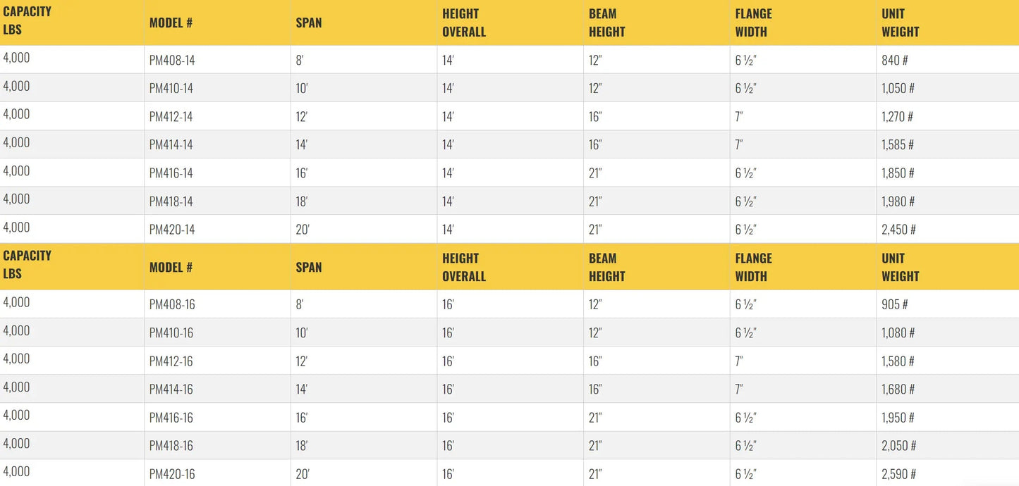 All Lift Cranes PM408-10 | Pillar Mounted Jib Crane 2 Ton Capacity