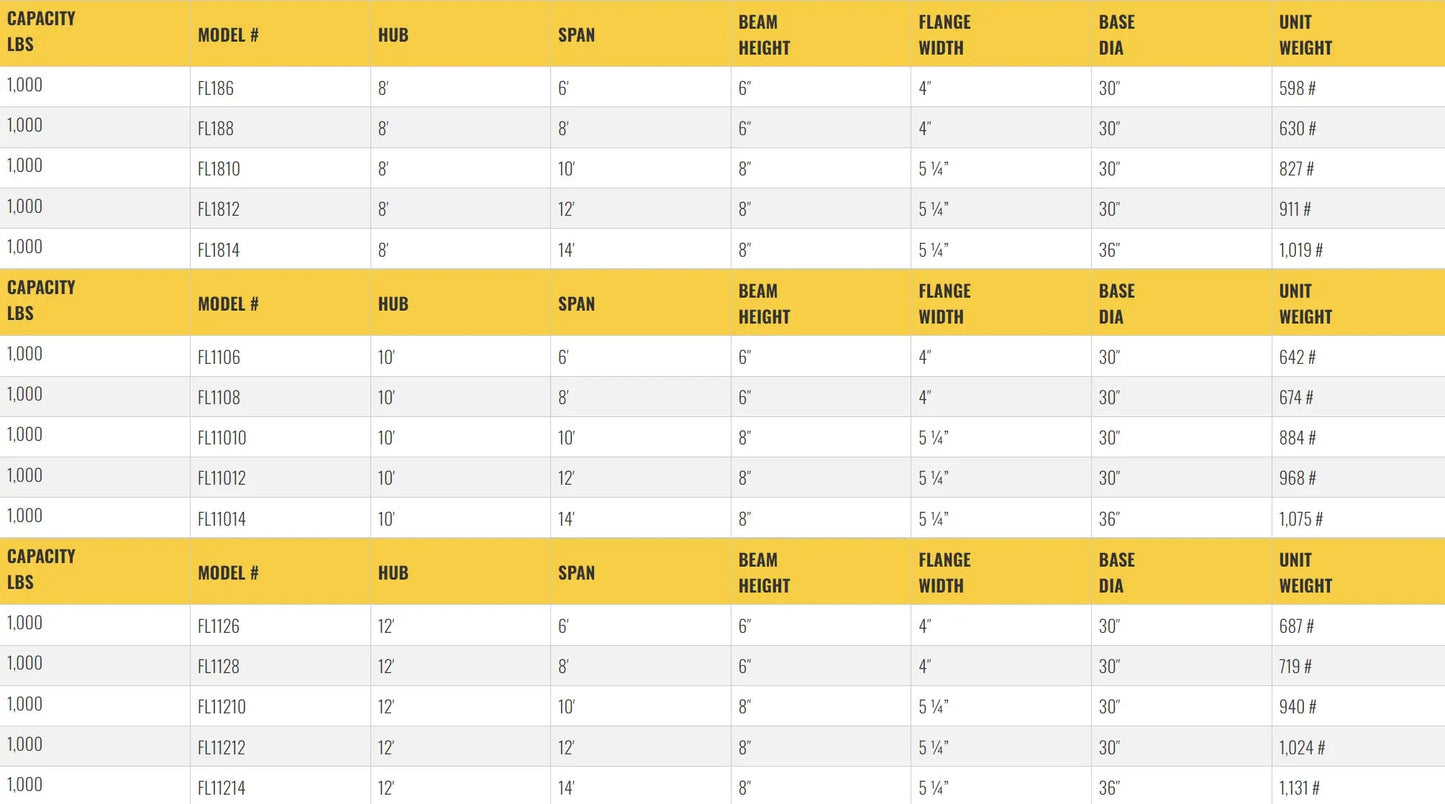 All Lift Cranes FL186 | Foundationless Floor Mounted Jib Crane 1/2 Ton Capacity