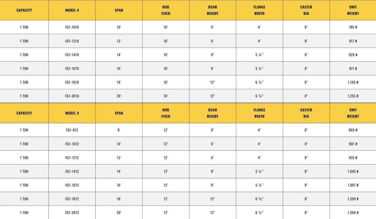All Lifting Crane FG1-812 | 1 Ton Capacity Fixed Height Gantry