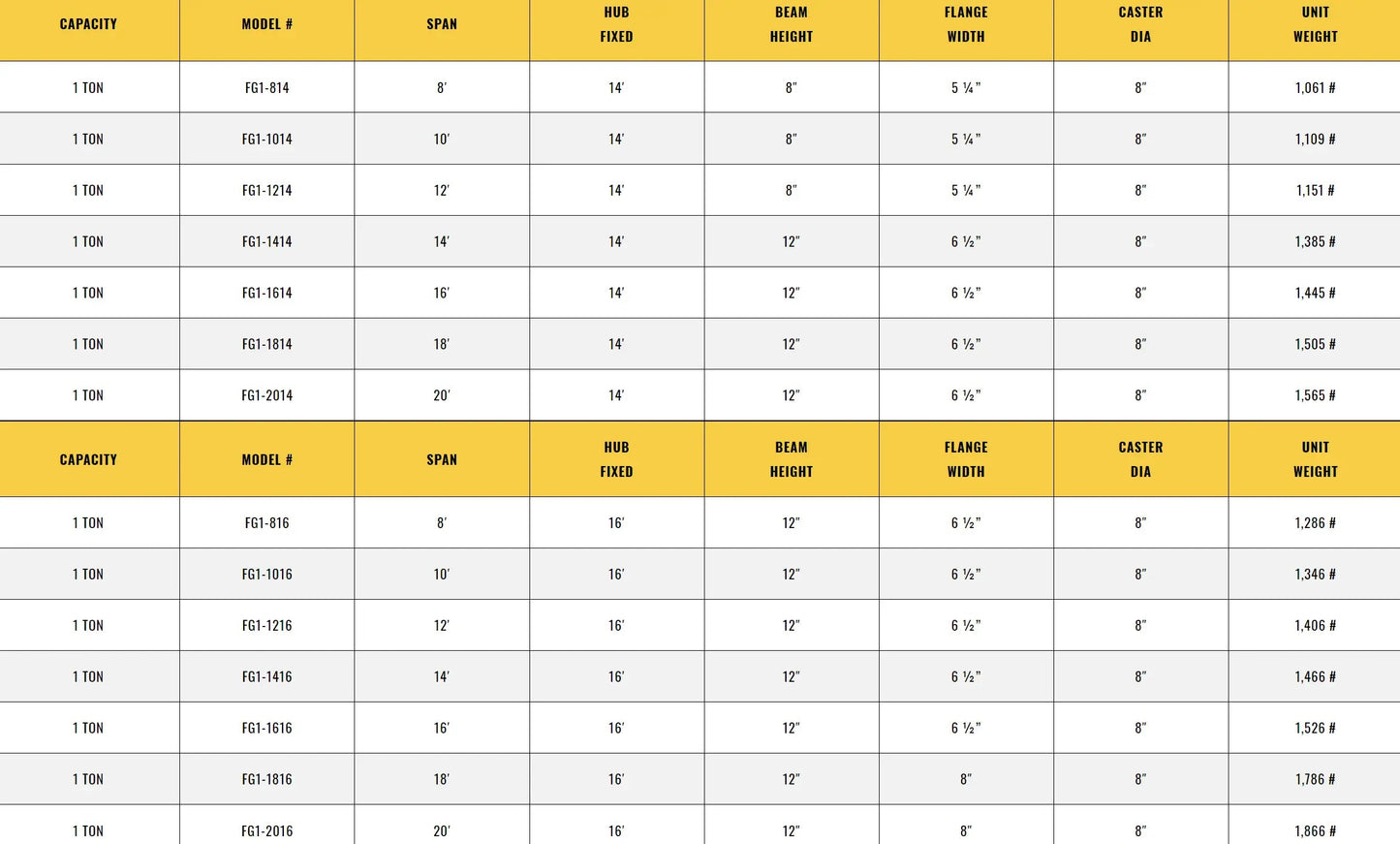 All Lifting Crane FG1-812 | 1 Ton Capacity Fixed Height Gantry