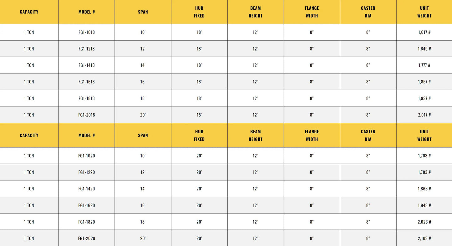 All Lifting Crane FG1-812 | 1 Ton Capacity Fixed Height Gantry