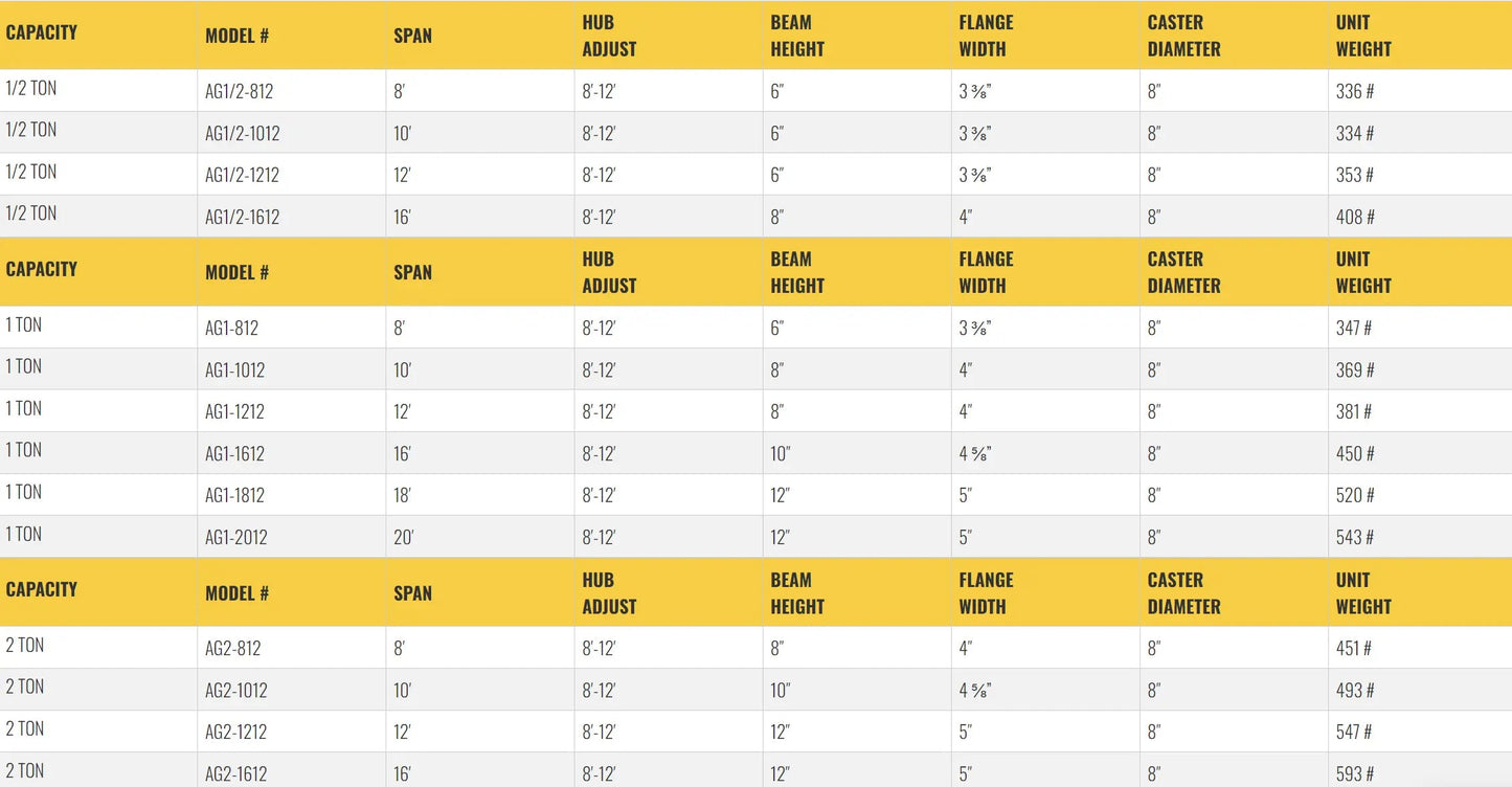 All Lift Cranes AG1/2-809 | Adjustable Aluminum Gantry Crane 1/2-2 Ton Capacity