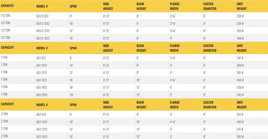 All Lift Cranes AG1/2-809 | Adjustable Aluminum Gantry Crane 1/2-2 Ton Capacity