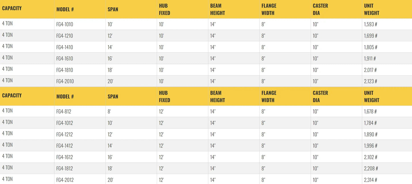 All Lift Cranes FG4-812 | 4 Ton Capacity Fixed Height Gantry Crane