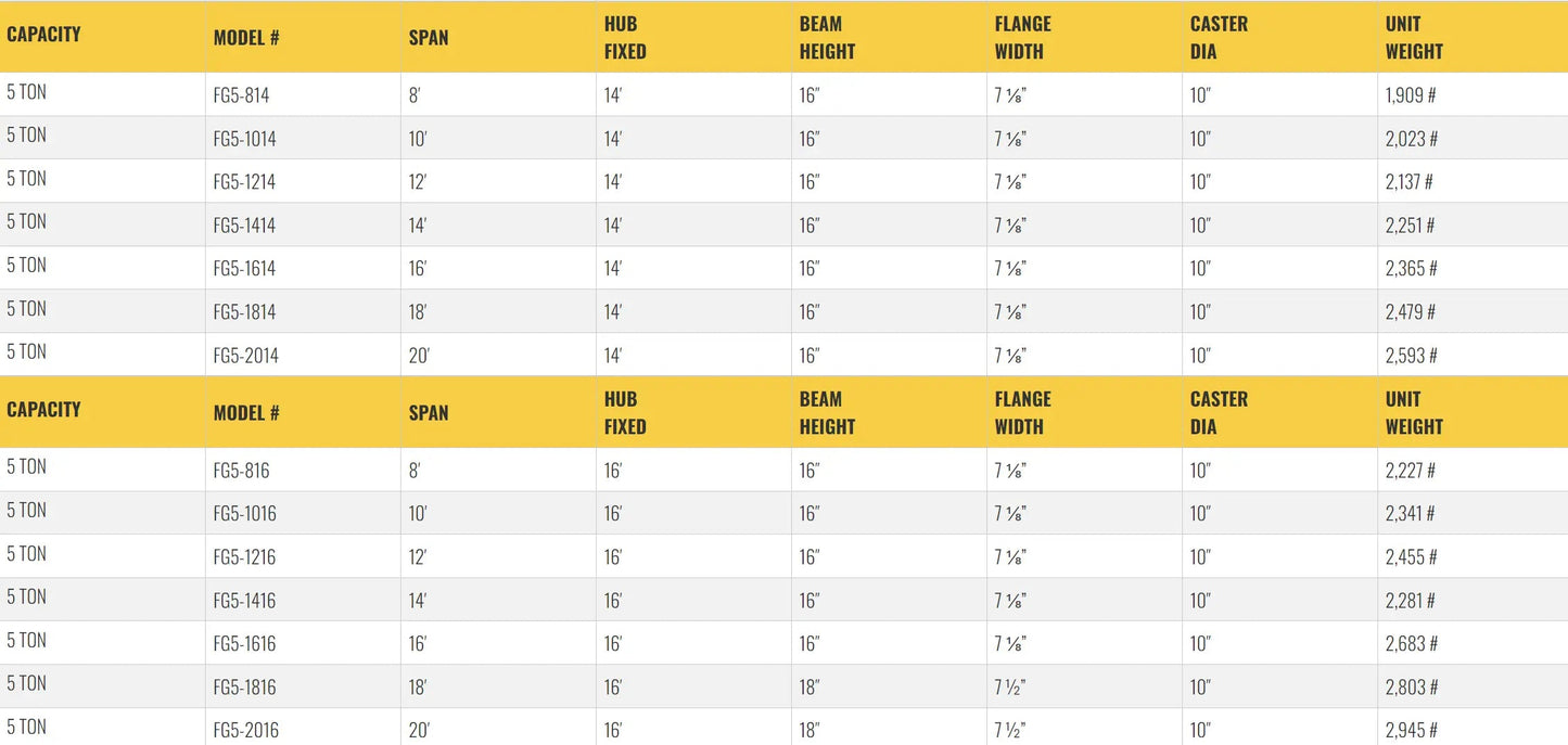 All Lift Cranes  FG5-812 | 5 Ton Capacity Fixed Height Gantry Crane