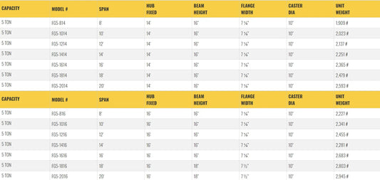 All Lift Cranes  FG5-812 | 5 Ton Capacity Fixed Height Gantry Crane