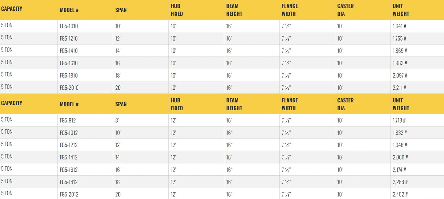 All Lift Cranes  FG5-812 | 5 Ton Capacity Fixed Height Gantry Crane