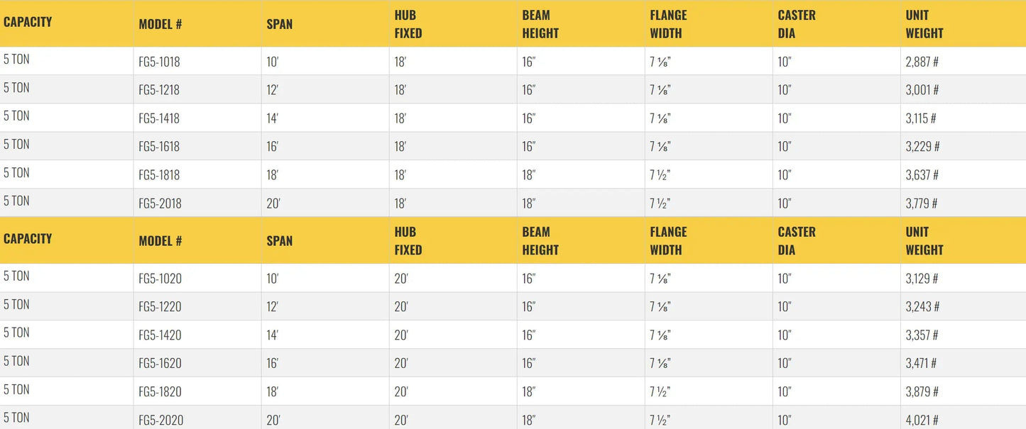 All Lift Cranes  FG5-812 | 5 Ton Capacity Fixed Height Gantry Crane