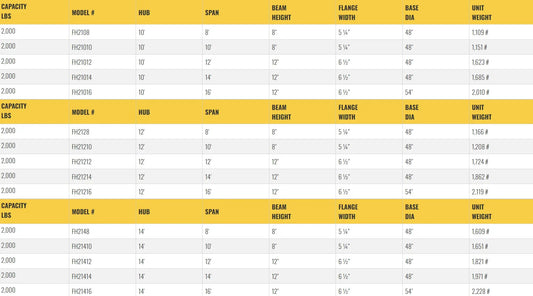 All Lift Cranes FH2108 | Heavy Duty Foundationless Jib 1 Ton Capacity 10 to 14 HUB