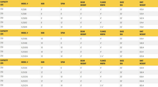All Lift Cranes FL2586 | Foundationless Floor Mounted Jib Crane 1/8 Ton Capacity