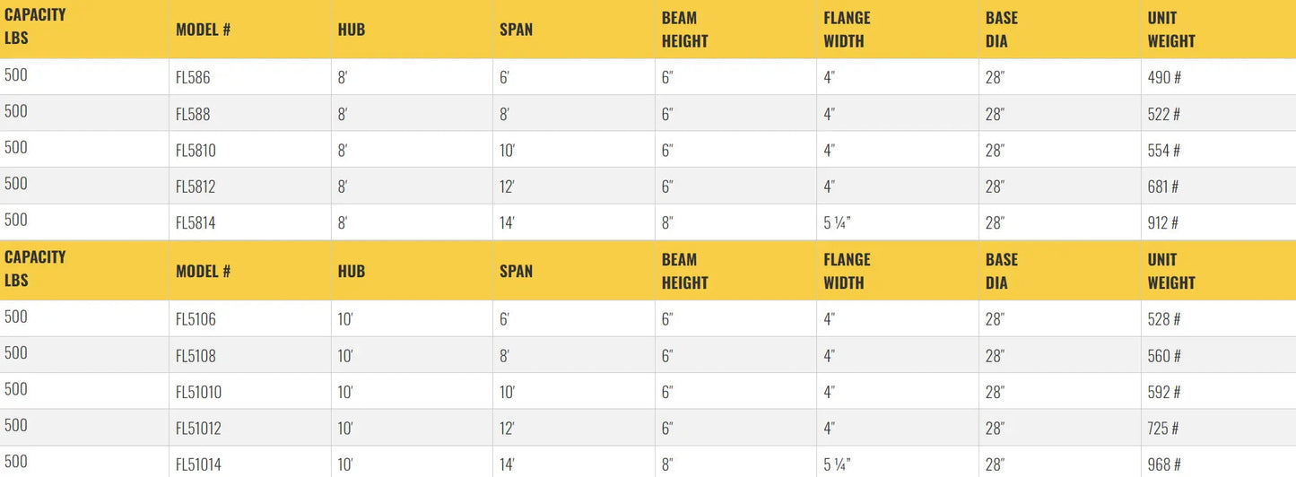 All Lift Cranes FL-586 | Foundationless Floor Mounted Jib Crane 1/4 Ton Capacity