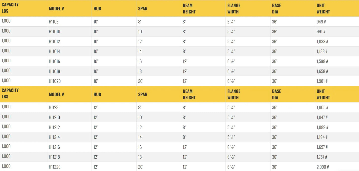 All Lift Cranes H1108 | Heavy Duty Floor Mounted Jib Crane, ½ Ton Capacity, 10-20 HUB