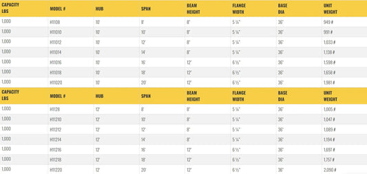 All Lift Cranes H1108 | Heavy Duty Floor Mounted Jib Crane, ½ Ton Capacity, 10-20 HUB