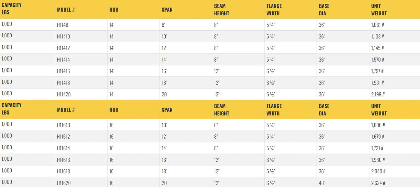 All Lift Cranes H1108 | Heavy Duty Floor Mounted Jib Crane, ½ Ton Capacity, 10-20 HUB
