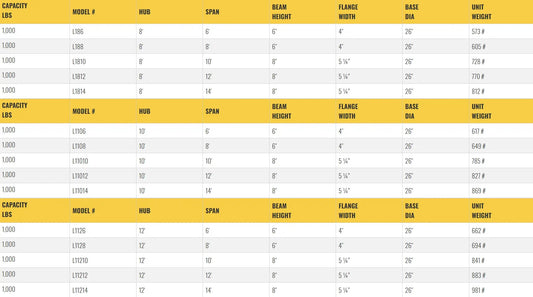 All Lift Cranes L186 | Light Duty Floor Mounted Jib Crane 1/2 Ton Capacity