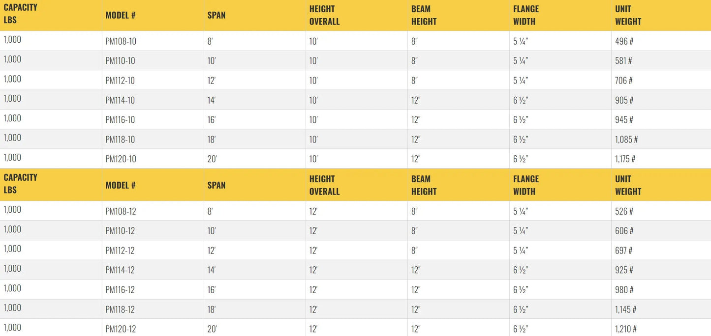 All Lift Cranes PM108-10 | Pillar Mounted Jib Crane 1/2 Ton Capacity