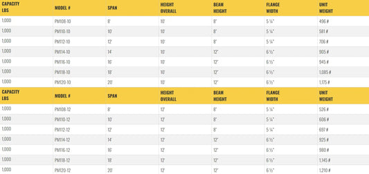 All Lift Cranes PM108-10 | Pillar Mounted Jib Crane 1/2 Ton Capacity