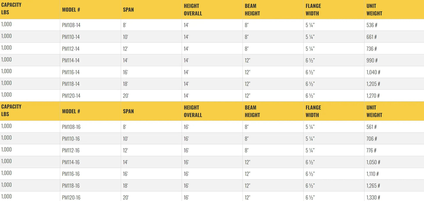 All Lift Cranes PM108-10 | Pillar Mounted Jib Crane 1/2 Ton Capacity