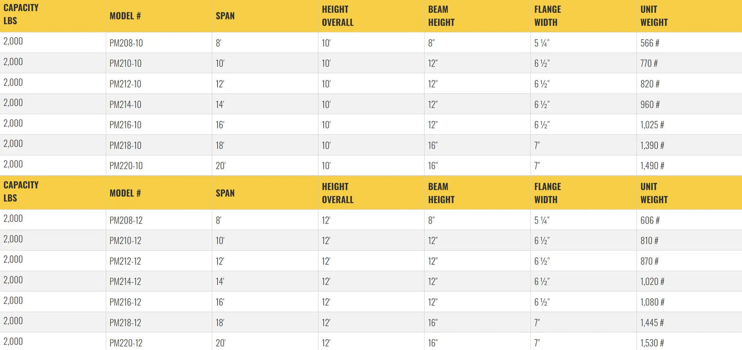 All Lift Cranes PM208-10 | Pillar Mounted Jib Crane 1 Ton Capacity