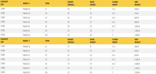 All Lift Cranes PM208-10 | Pillar Mounted Jib Crane 1 Ton Capacity