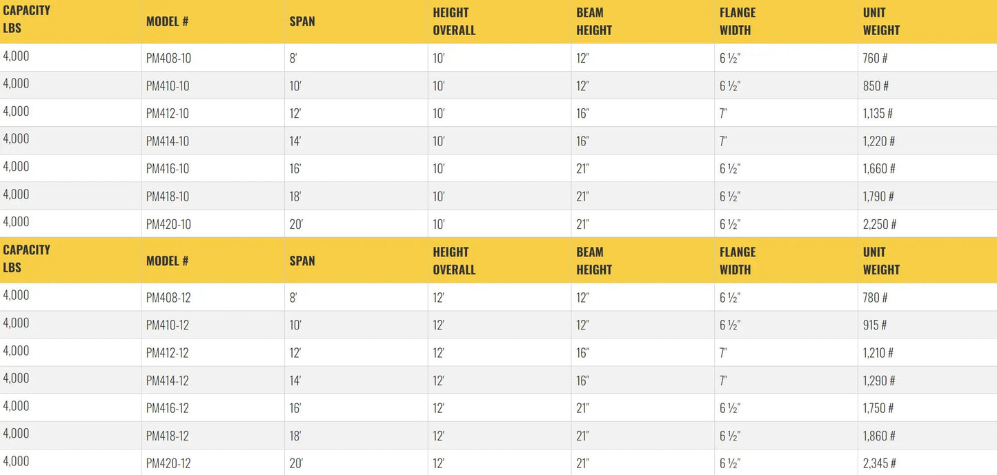 All Lift Cranes PM408-10 | Pillar Mounted Jib Crane 2 Ton Capacity