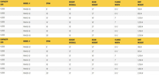 All Lift Cranes PM408-10 | Pillar Mounted Jib Crane 2 Ton Capacity
