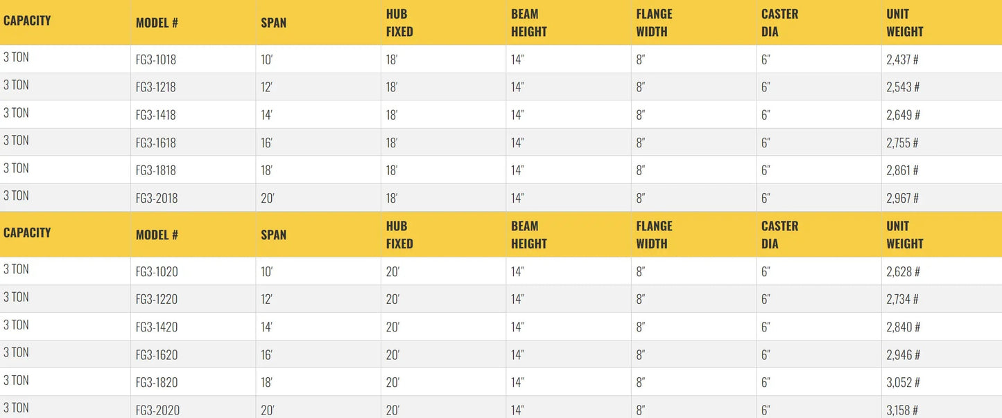 All Lift Cranes FG3-812 | 3 Ton Capacity Fixed Height Gantry Crane