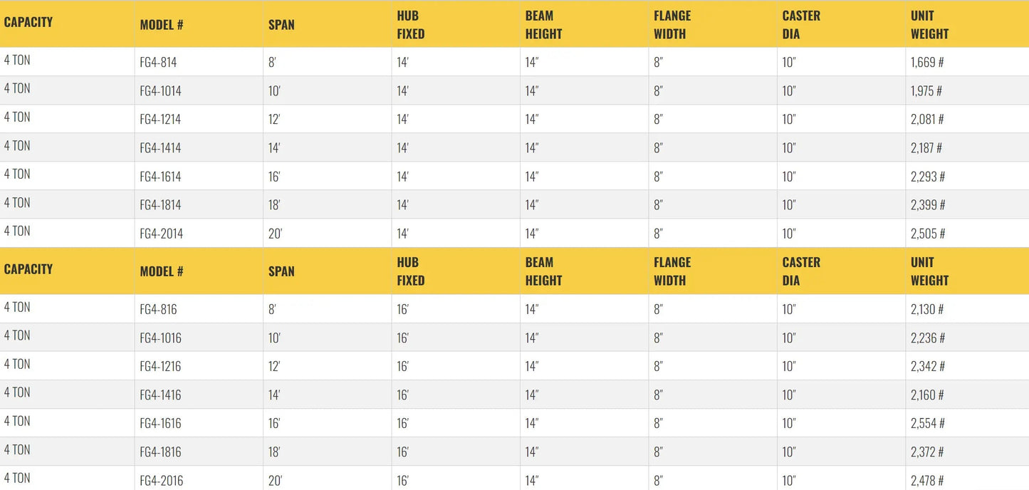 All Lift Cranes FG4-812 | 4 Ton Capacity Fixed Height Gantry Crane