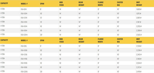 All Lift Cranes FG4-812 | 4 Ton Capacity Fixed Height Gantry Crane