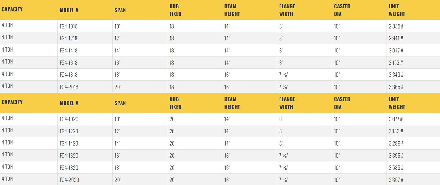All Lift Cranes FG4-812 | 4 Ton Capacity Fixed Height Gantry Crane