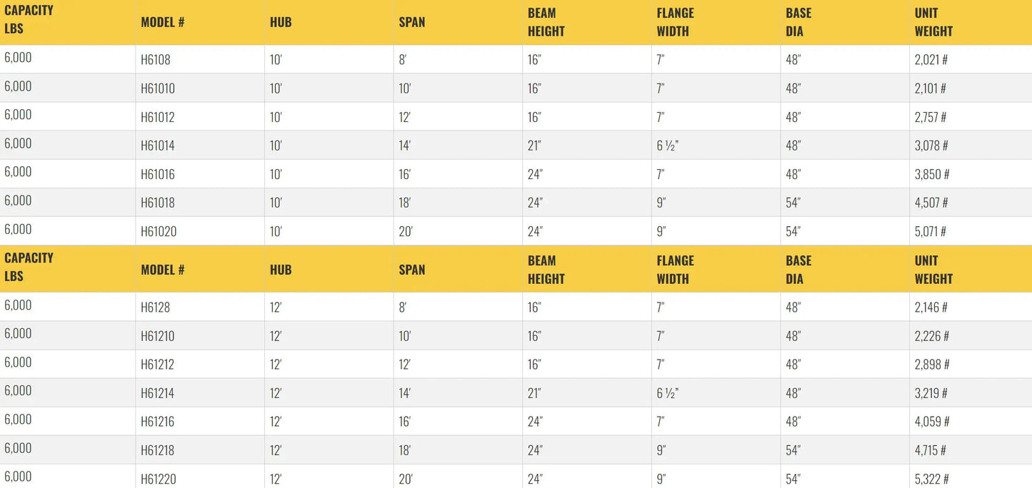 All Lift Cranes H6108 | Heavy Duty Floor Mounted Jib Crane 3 Ton Capacity