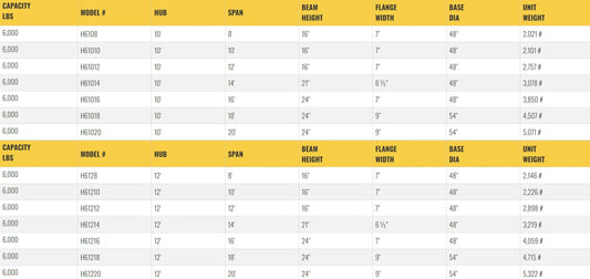 All Lift Cranes H6108 | Heavy Duty Floor Mounted Jib Crane 3 Ton Capacity