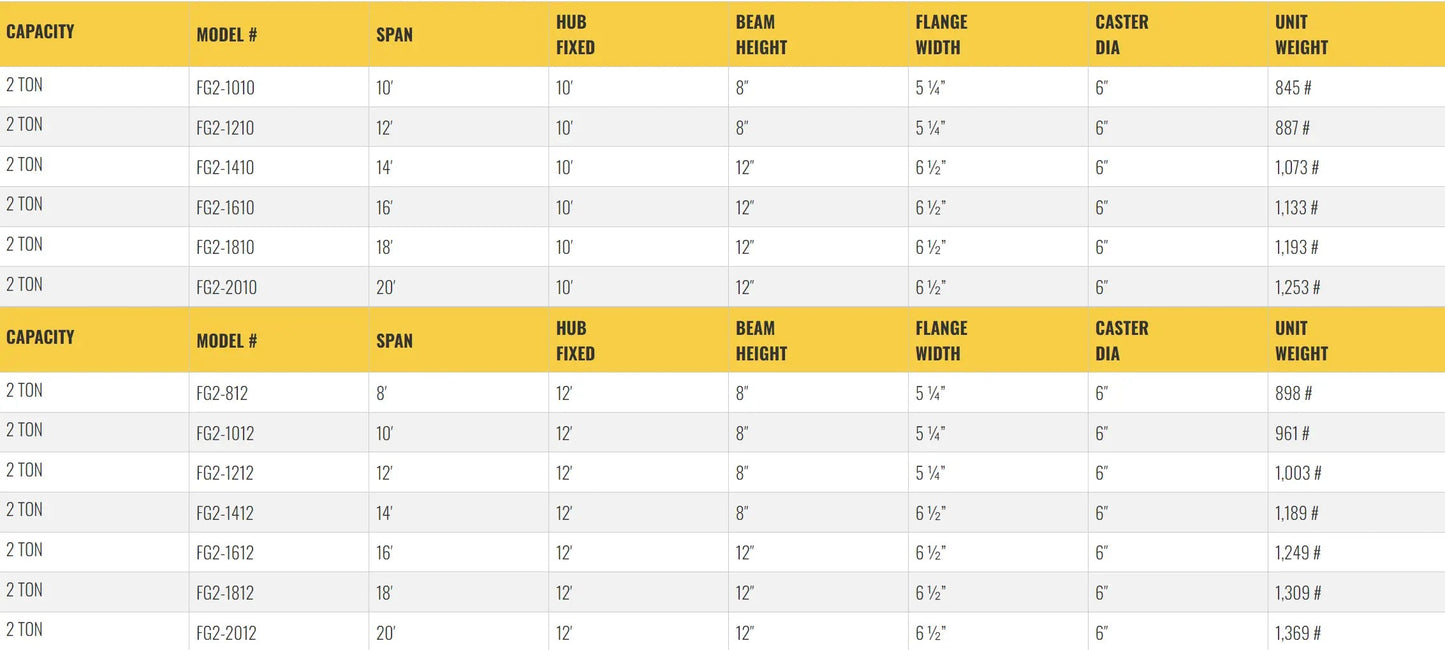All Lift Cranes  FG2-812 | 2 Ton Capacity Fixed Height Gantry Crane