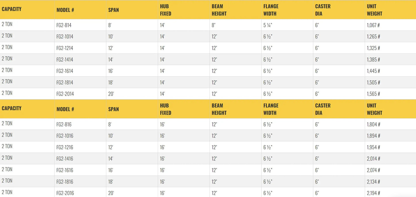 All Lift Cranes  FG2-812 | 2 Ton Capacity Fixed Height Gantry Crane