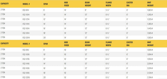 All Lift Cranes  FG2-812 | 2 Ton Capacity Fixed Height Gantry Crane