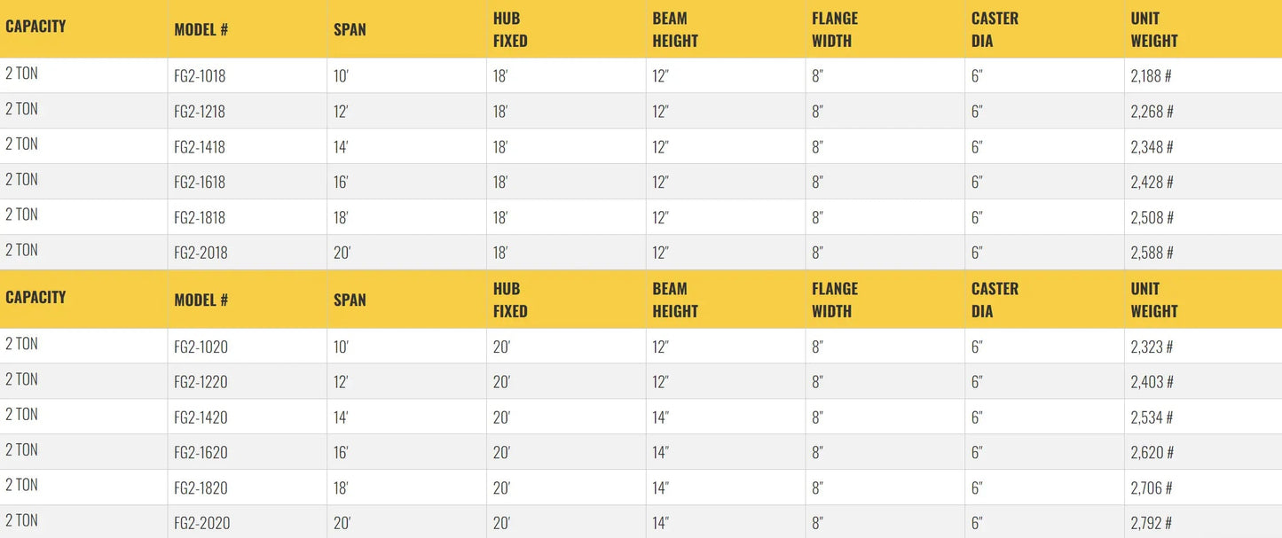 All Lift Cranes  FG2-812 | 2 Ton Capacity Fixed Height Gantry Crane