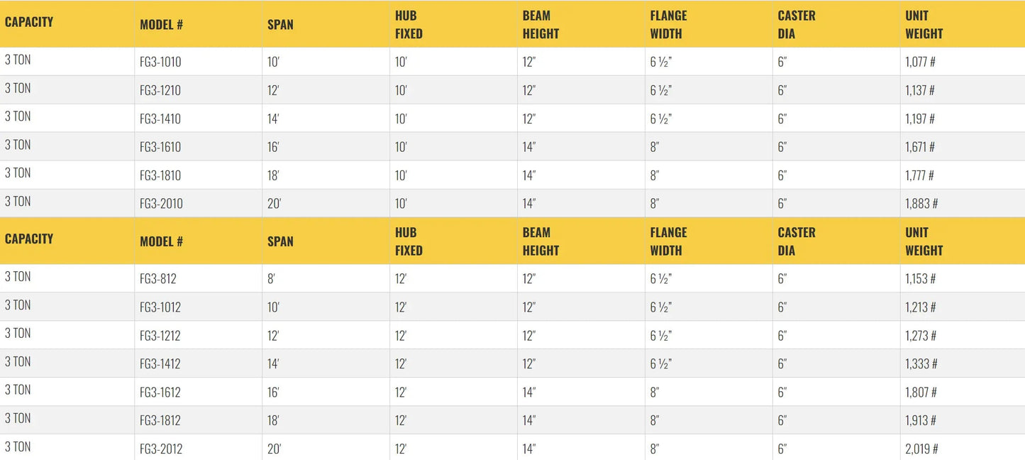 All Lift Cranes FG3-812 | 3 Ton Capacity Fixed Height Gantry Crane