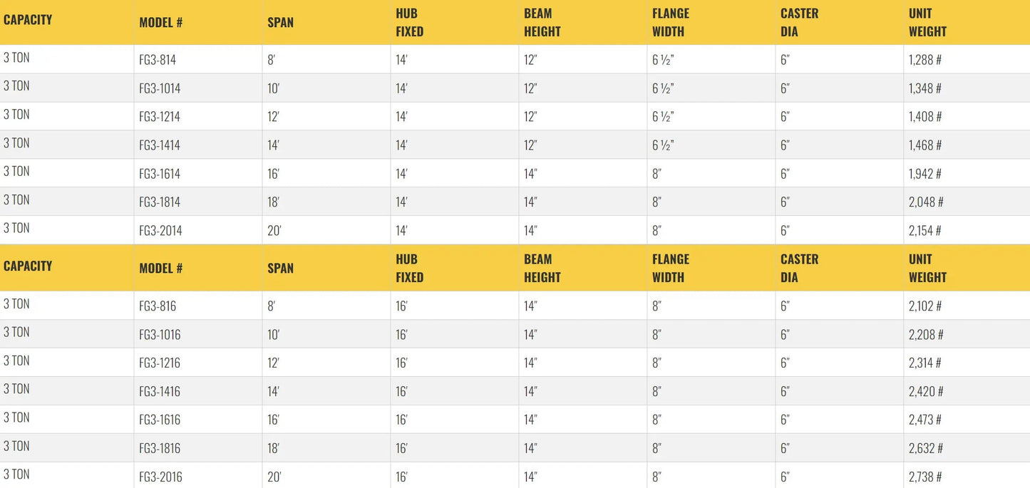 All Lift Cranes FG3-812 | 3 Ton Capacity Fixed Height Gantry Crane