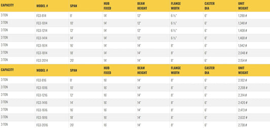 All Lift Cranes FG3-812 | 3 Ton Capacity Fixed Height Gantry Crane