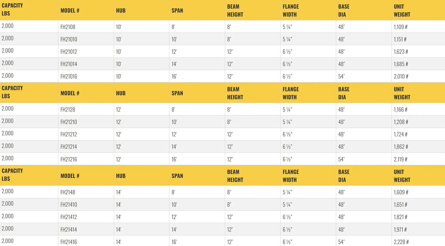 All Lift Cranes FH-FH1108 | Heavy Duty Foundationless Jib 1/2 Ton Capacity 10 to 14 HUB