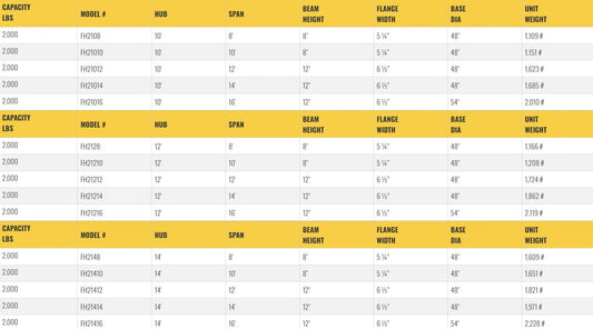 All Lift Cranes FH-FH1108 | Heavy Duty Foundationless Jib 1/2 Ton Capacity 10 to 14 HUB